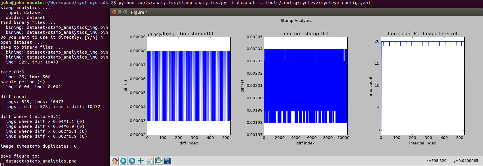 stamp_analytics.png